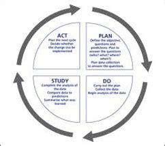 total quality management (TQM) Flashcards .